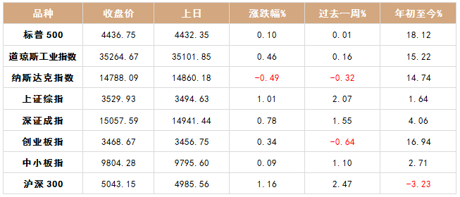 资讯快报(世界杯决赛)汤加及比利时比分预测电商经济应用-趋势研判 资讯快报(世界杯决赛)汤加及比利时比分预测电商经济应用-趋势研判