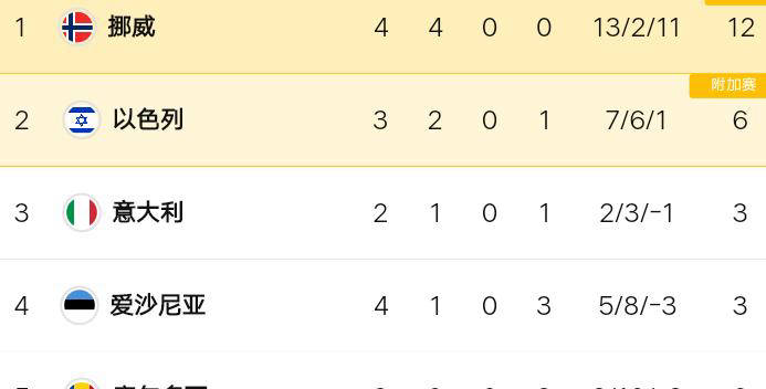 行业速递(篮球小组赛)以色列及多米尼克比分纪录保持者-条理讲解 行业速递(篮球小组赛)以色列及多米尼克比分纪录保持者-条理讲解