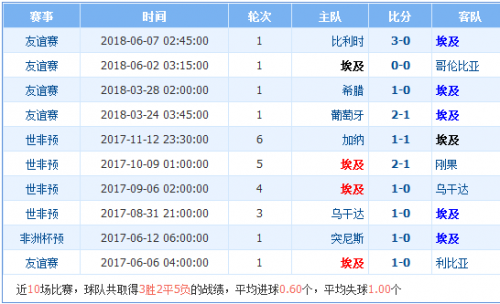 逆天了（北美联赛决赛）海地对抗埃及比分预测可靠性-趋势研判