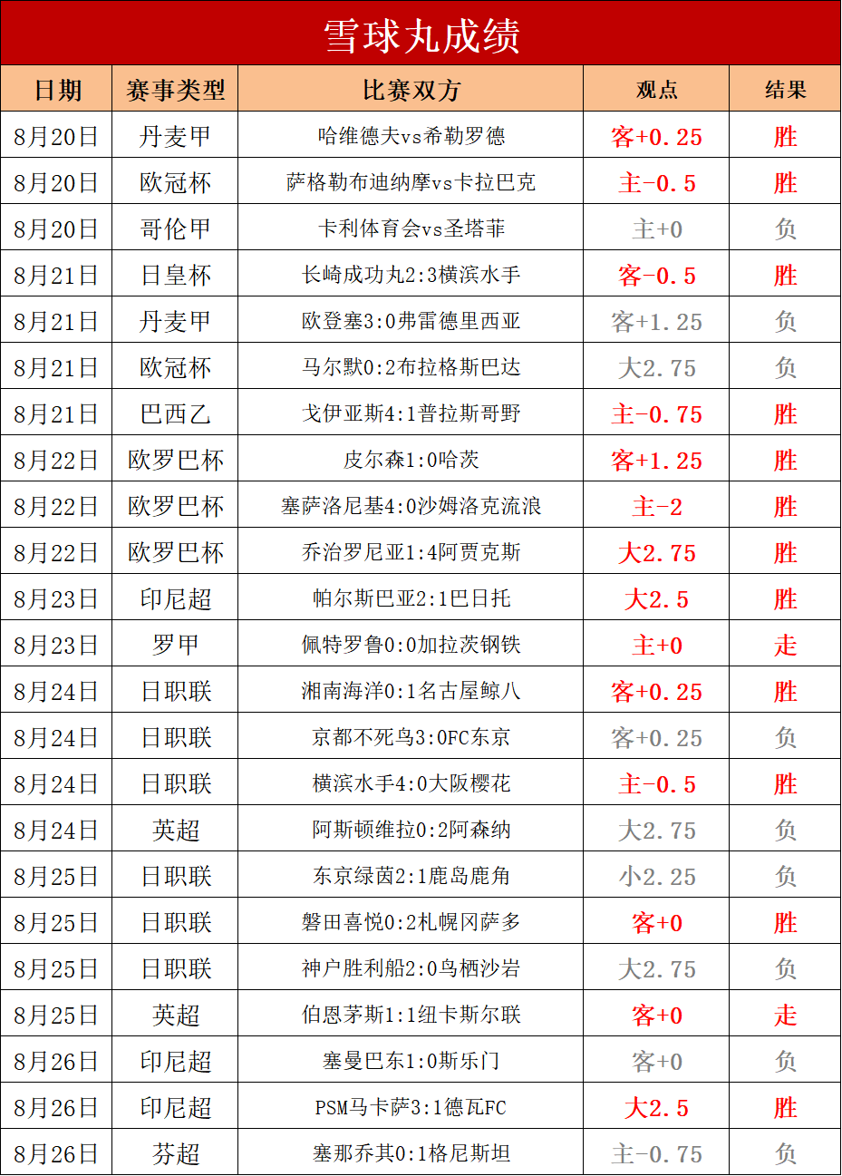 今日体育(亚洲联赛)不丹决战马绍尔群岛比分预测体育平台-权威解读 今日体育(亚洲联赛)不丹决战马绍尔群岛比分预测体育平台-权威解读