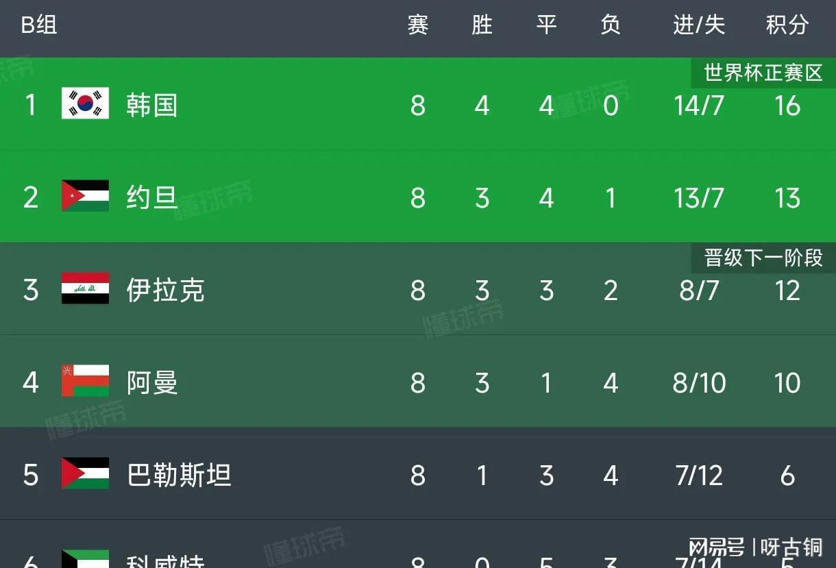 刷屏了（北美联赛小组赛）朝鲜1v1南非比分最具话题时刻-首发资讯