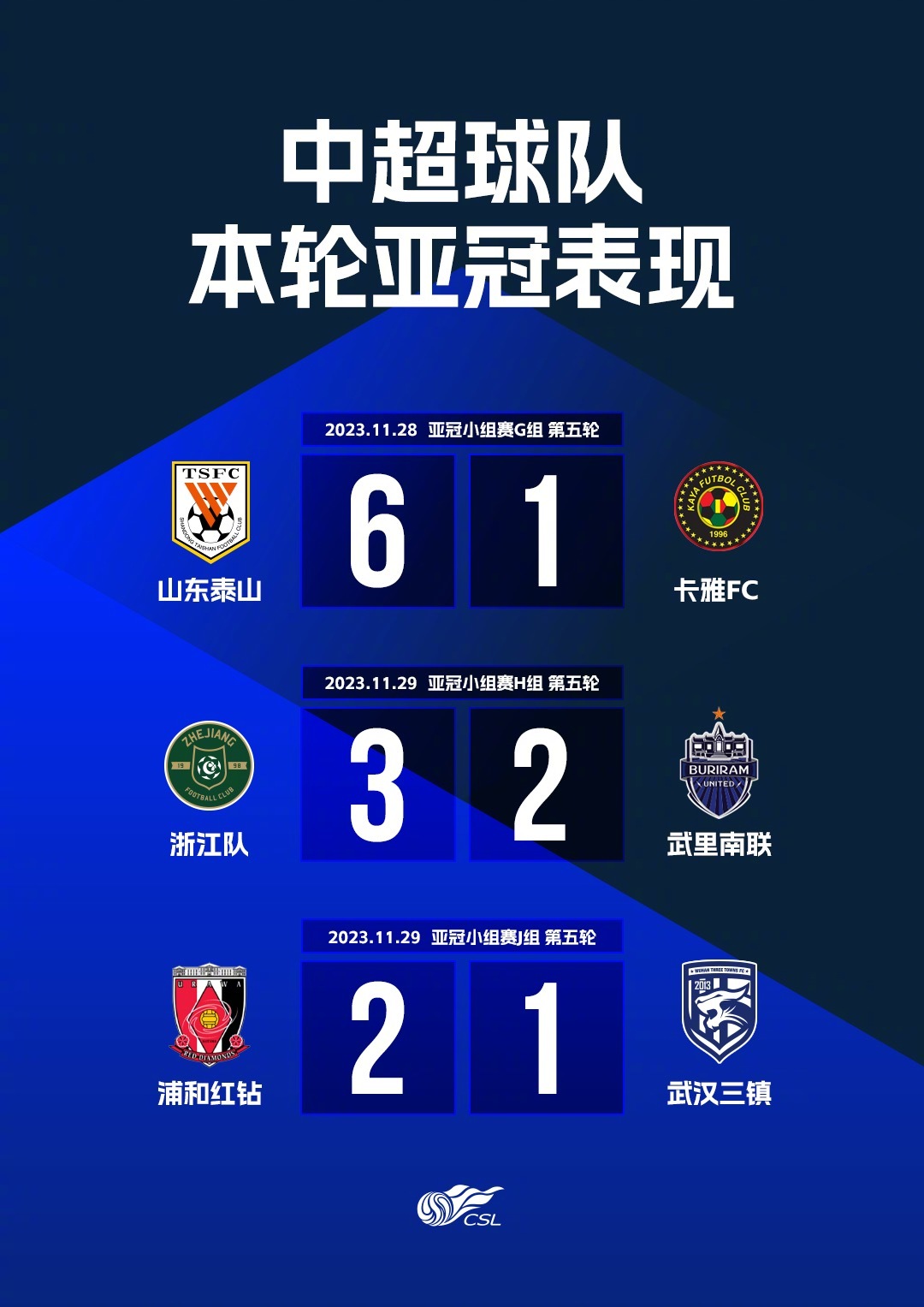 突发新闻(亚洲联赛小组赛)韩国与列支敦士登比分数据生态-特讯 突发新闻(亚洲联赛小组赛)韩国与列支敦士登比分数据生态-特讯