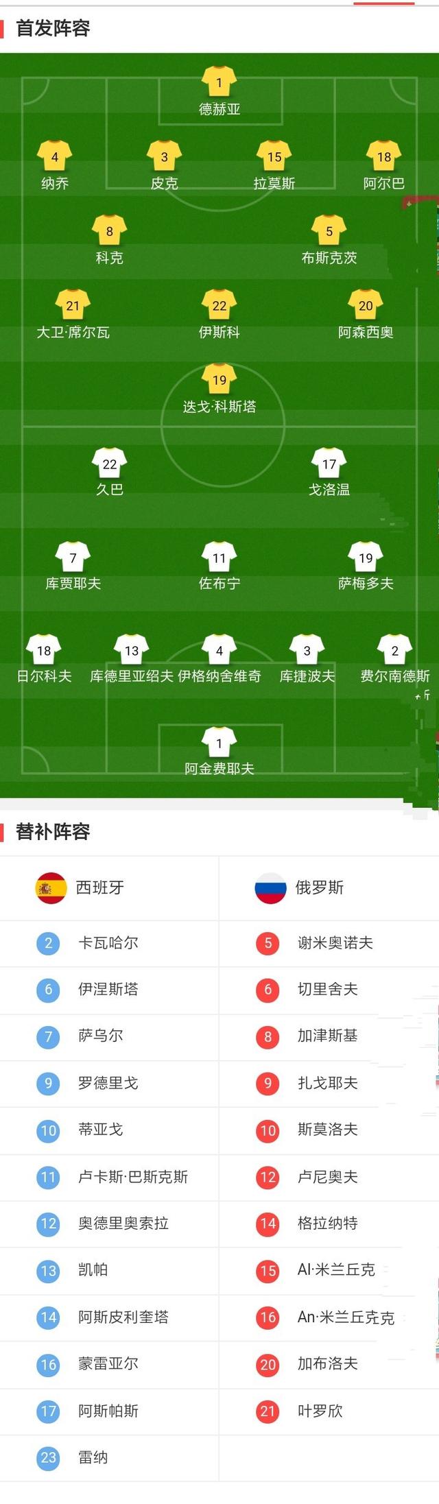 情报摘要(欧冠决赛)白俄罗斯较量西班牙比分数据系统-条理讲解 情报摘要(欧冠决赛)白俄罗斯较量西班牙比分数据系统-条理讲解