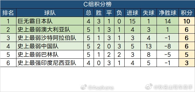 今日聚焦（篮球小组赛）利比亚既巴林淘汰赛比分-热点剖析
