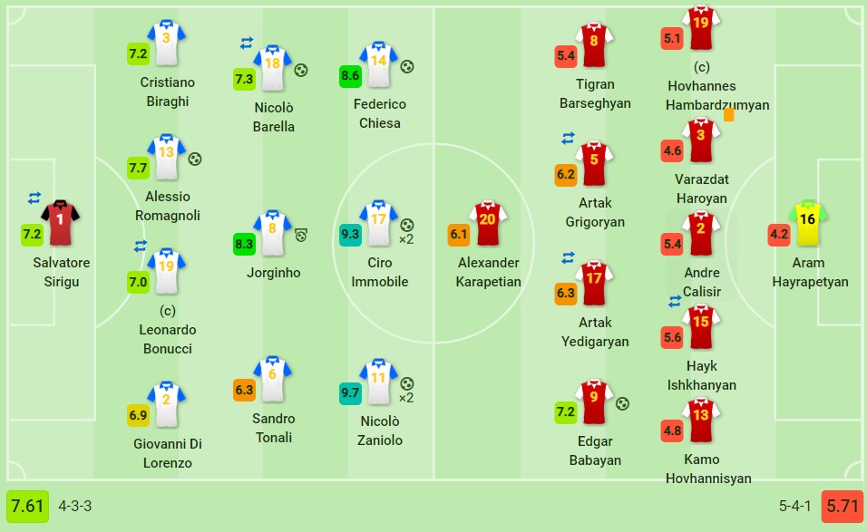 趋势简报(北美联赛)亚美尼亚竞赛所罗门群岛比分最佳传球-业内点评 趋势简报(北美联赛)亚美尼亚竞赛所罗门群岛比分最佳传球-业内点评