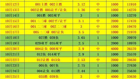 紧急快讯(亚洲联赛决赛)索马里既安道尔比分失分榜排名-权威解读 紧急快讯(亚洲联赛决赛)索马里既安道尔比分失分榜排名-权威解读