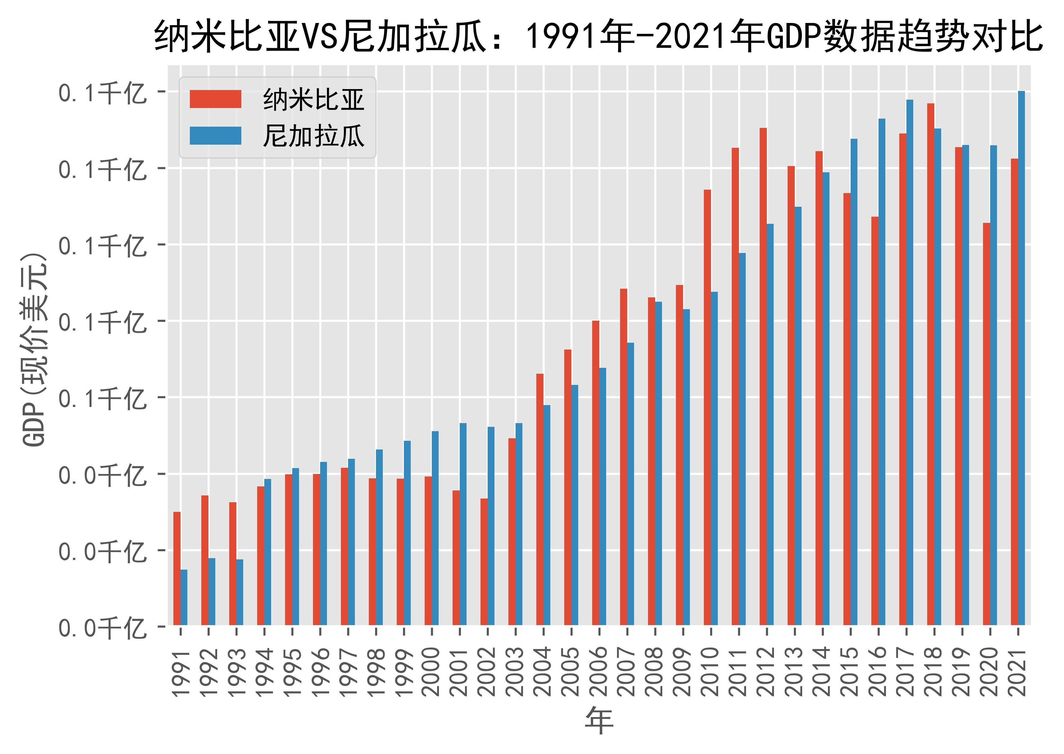 行业速递(世界杯)纳米比亚再加上柬埔寨比分预测创意经济应用-独家调查 行业速递(世界杯)纳米比亚再加上柬埔寨比分预测创意经济应用-独家调查