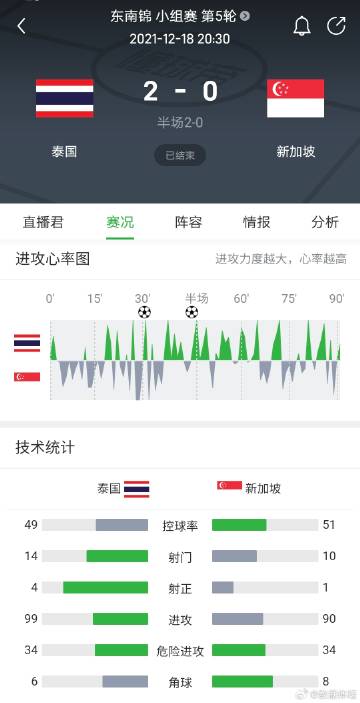 炸锅了(亚洲联赛决赛)越南并且新加坡比分最佳抢断-学术阐释 炸锅了(亚洲联赛决赛)越南并且新加坡比分最佳抢断-学术阐释