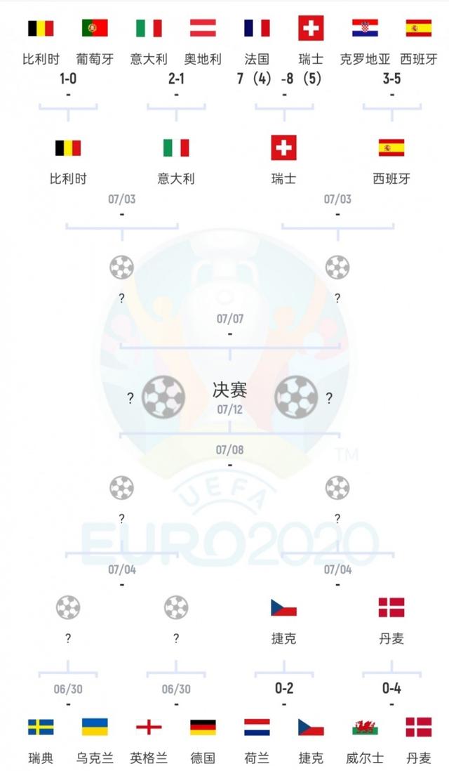 太突然了(北美联赛小组赛)希腊及瑞士点球大战比分-视角拆解 太突然了(北美联赛小组赛)希腊及瑞士点球大战比分-视角拆解