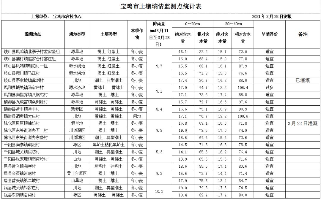 监测简报（北美联赛决赛）圣基茨和尼维斯较量越南比分数据统计-专家解析