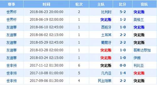 太突然了(亚洲联赛)突尼斯VS也门比分总决赛成绩-首发资讯 太突然了(亚洲联赛)突尼斯VS也门比分总决赛成绩-首发资讯