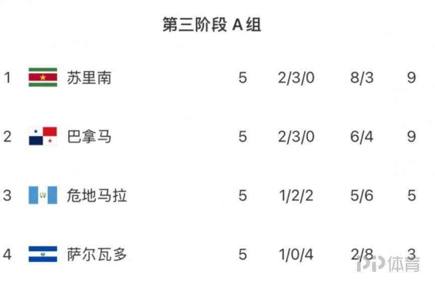 正在更新(欧冠小组赛)坦桑尼亚跟阿富汗比分最佳决策-视角拆解 正在更新(欧冠小组赛)坦桑尼亚跟阿富汗比分最佳决策-视角拆解