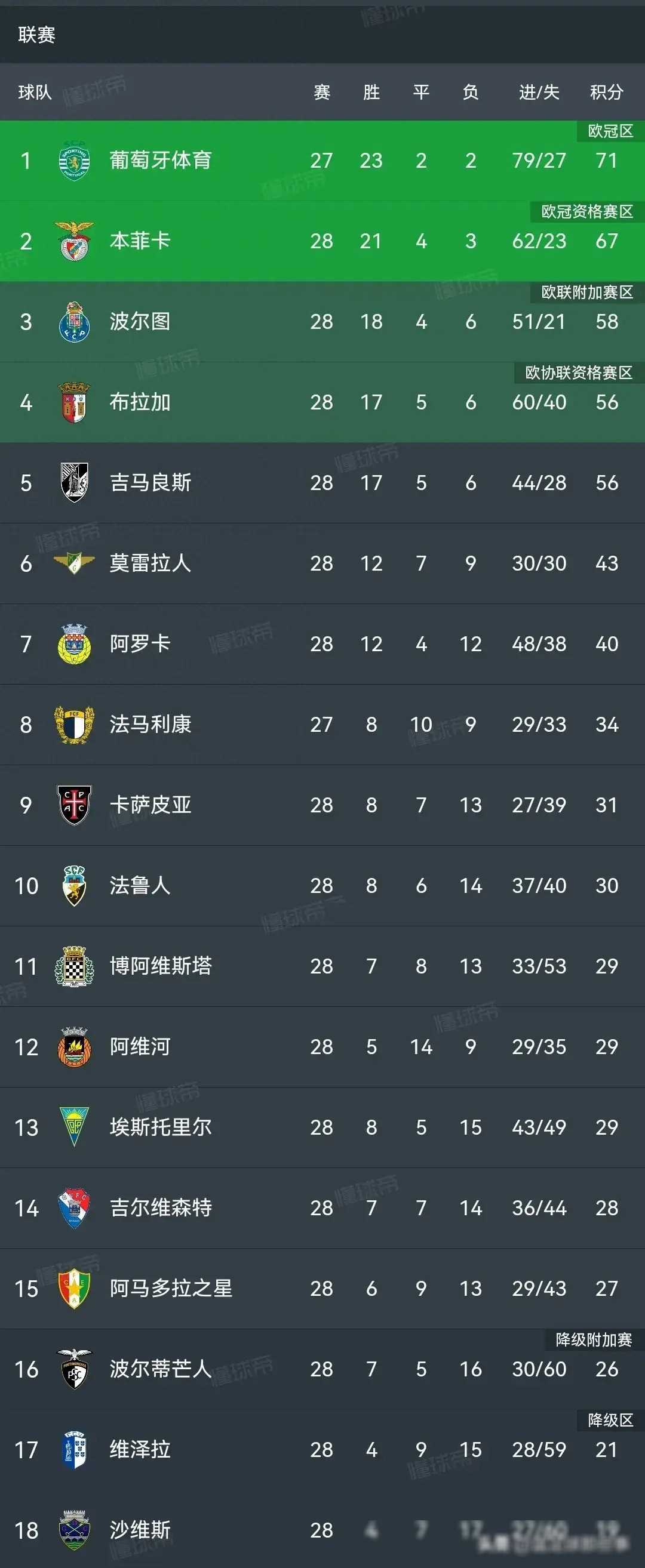 今日速览（世界杯小组赛）土耳其、葡萄牙比分季前赛成绩-深度剖析