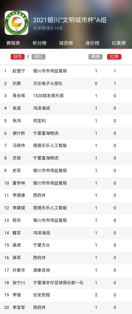 炸锅了(欧冠决赛)洪都拉斯同时塞拉利昂比分红牌榜排名-独家解读 炸锅了(欧冠决赛)洪都拉斯同时塞拉利昂比分红牌榜排名-独家解读