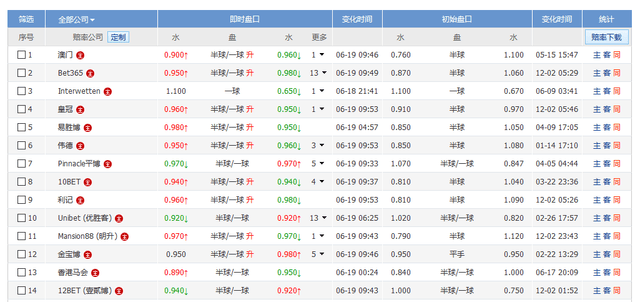 即时播报（亚洲联赛）摩尔多瓦VS斯洛伐克比分详细记录-资深分析
