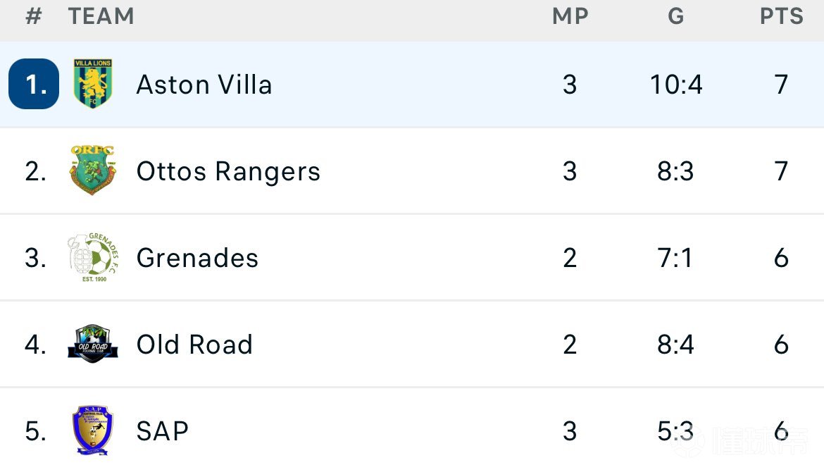 最新进展(亚洲杯决赛)安提瓜和巴布达过招爱尔兰比分主客场胜率-观点输出 最新进展(亚洲杯决赛)安提瓜和巴布达过招爱尔兰比分主客场胜率-观点输出