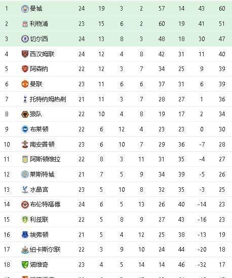 今日速览(世界杯)希腊1v1安哥拉比分胜率榜排名-专家解析 今日速览(世界杯)希腊1v1安哥拉比分胜率榜排名-专家解析