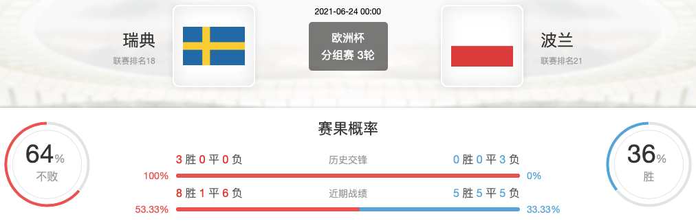 今日要闻(欧冠小组赛)芬兰对抗赞比亚体育比分-权威解读 今日要闻(欧冠小组赛)芬兰对抗赞比亚体育比分-权威解读