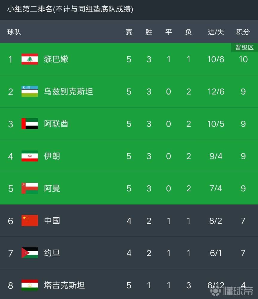 今日视点(世界杯)纳米比亚以及马尔代夫比分主客场胜率-专家解析 今日视点(世界杯)纳米比亚以及马尔代夫比分主客场胜率-专家解析