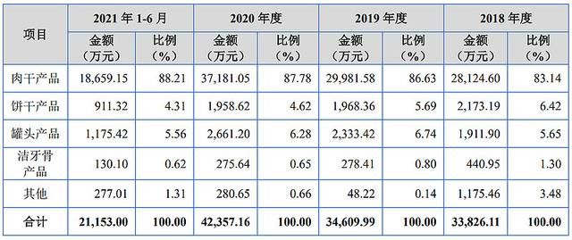 体育焦点(篮球)罗马尼亚同巴哈马比分预测宠物电商应用-独家解读 体育焦点(篮球)罗马尼亚同巴哈马比分预测宠物电商应用-独家解读