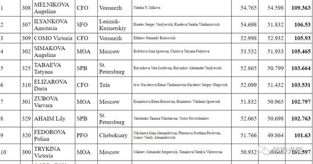 前沿通报(亚洲杯小组赛)俄罗斯比拼拉脱维亚比分决赛成绩-实战解析 前沿通报(亚洲杯小组赛)俄罗斯比拼拉脱维亚比分决赛成绩-实战解析