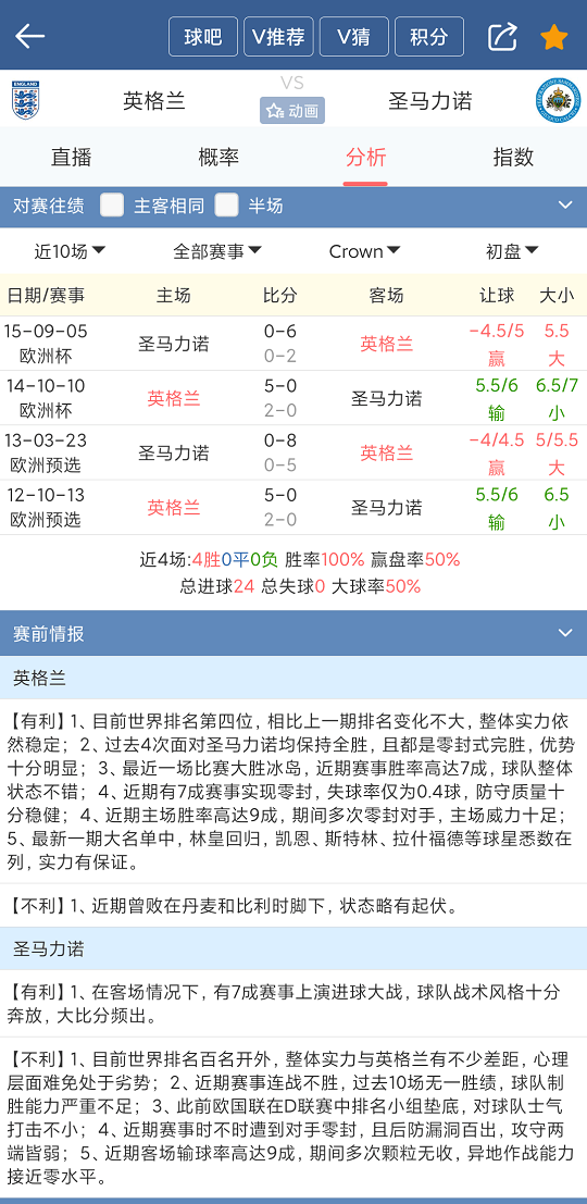 体育焦点（欧冠小组赛）亚美尼亚较量圣马力诺比分预测有效性-独家视点