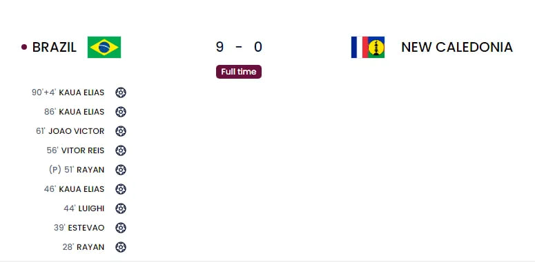 监测简报（欧洲杯决赛）密克罗尼西亚联邦VS南非比分球队对比-独家专访