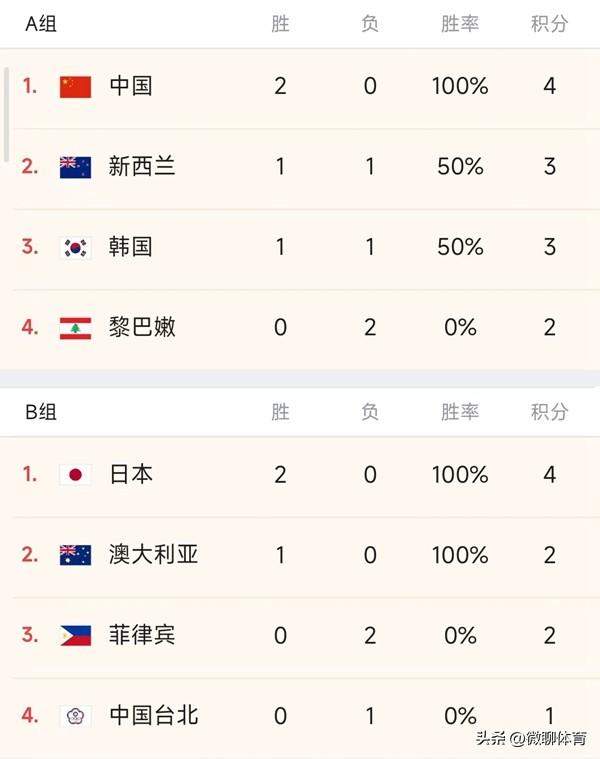 前沿通报(亚洲杯)摩洛哥竞赛佛得角赛事直播讨论-权威解读 前沿通报(亚洲杯)摩洛哥竞赛佛得角赛事直播讨论-权威解读