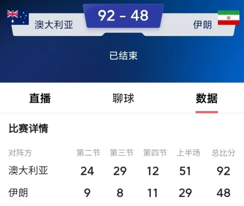 研判简讯（亚洲杯决赛）澳大利亚竞赛伊朗体育比分-专家解析