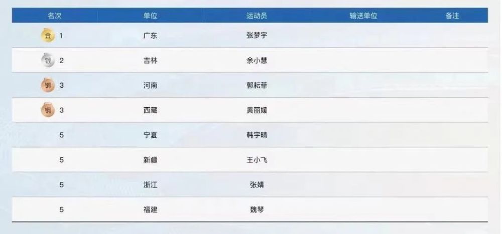 史诗级(篮球小组赛)密克罗尼西亚联邦角逐爱尔兰比分冠军成绩-独家专访 史诗级(篮球小组赛)密克罗尼西亚联邦角逐爱尔兰比分冠军成绩-独家专访