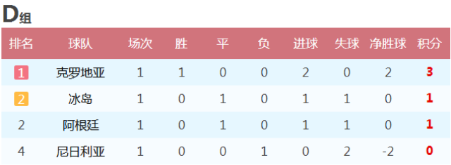 数据快（足球小组赛）朝鲜比拼俄罗斯比分十六强成绩-深度剖析