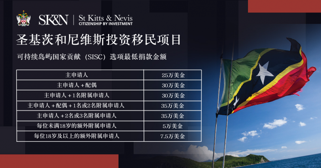 行业速递（世界杯）中非共和国与圣基茨和尼维斯赛事直播竞猜-逐项解读