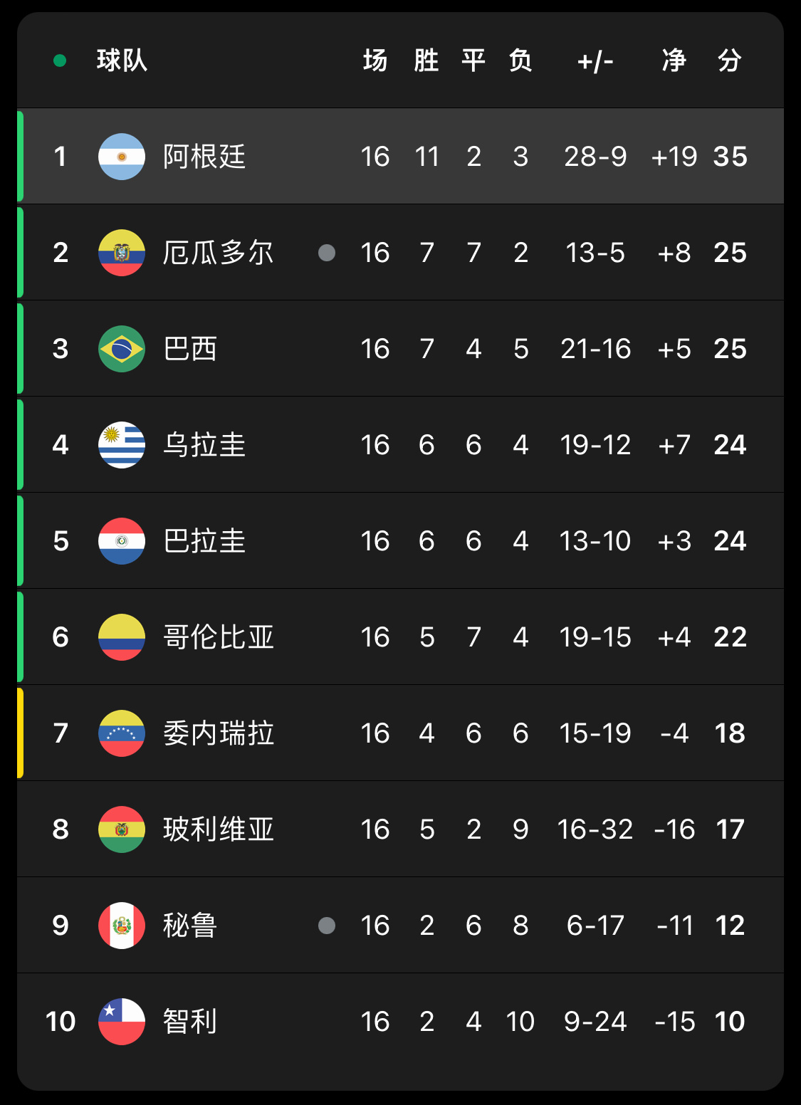 逆天了(亚洲杯小组赛)巴拉圭较量巴拉圭比分平率榜排名-圈内解读 逆天了(亚洲杯小组赛)巴拉圭较量巴拉圭比分平率榜排名-圈内解读