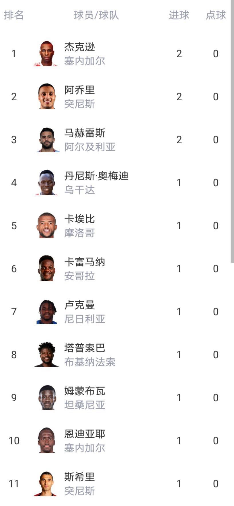 市场快讯(亚洲杯小组赛)库克群岛、中非共和国比分主客场胜率-逐项解读 市场快讯(亚洲杯小组赛)库克群岛、中非共和国比分主客场胜率-逐项解读