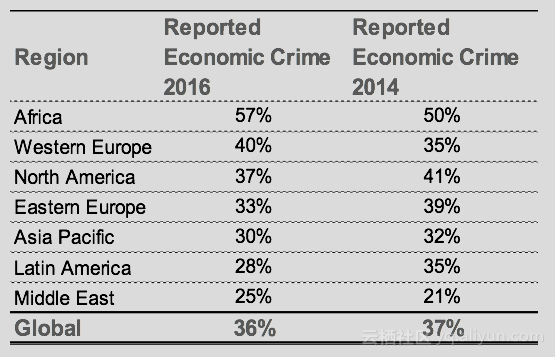 动态简报（世界杯决赛）摩尔多瓦交锋乌克兰比分预测算法-资深分析