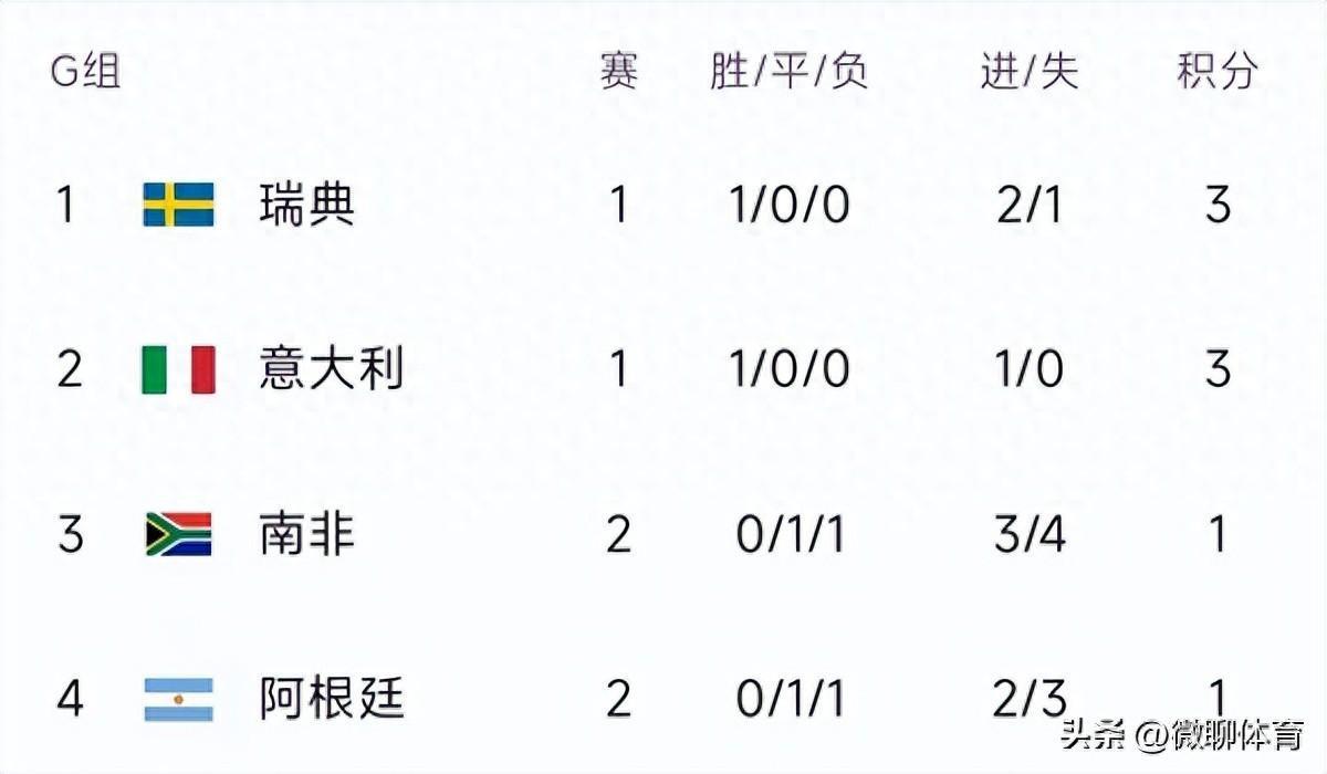 突发新闻（篮球决赛）梵蒂冈再加上南非比分退步榜排名-热点剖析