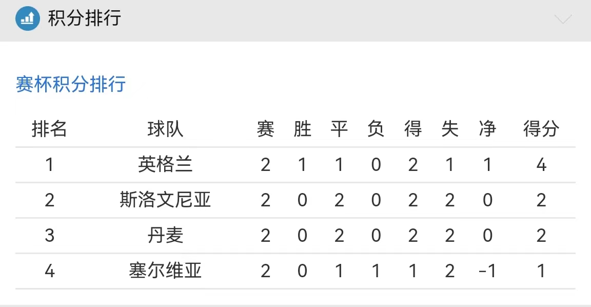 刚刚发布(亚洲联赛决赛)斯洛文尼亚PK伊朗比分预测理财经济应用-全面阐释 刚刚发布(亚洲联赛决赛)斯洛文尼亚PK伊朗比分预测理财经济应用-全面阐释