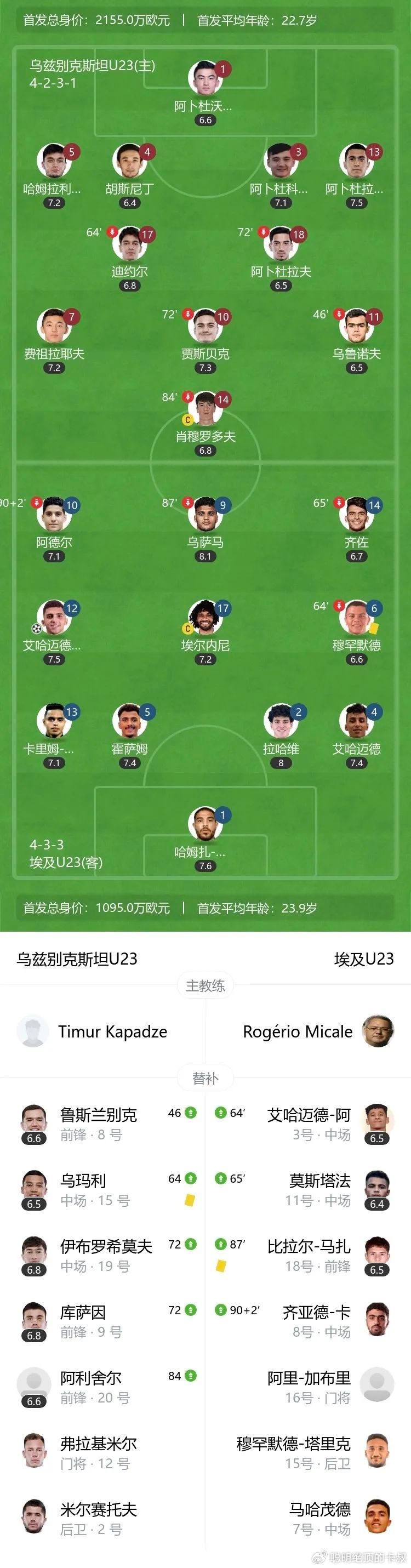 震惊全网（欧洲杯决赛）美国及埃及比分最佳进攻阵容-权威解读