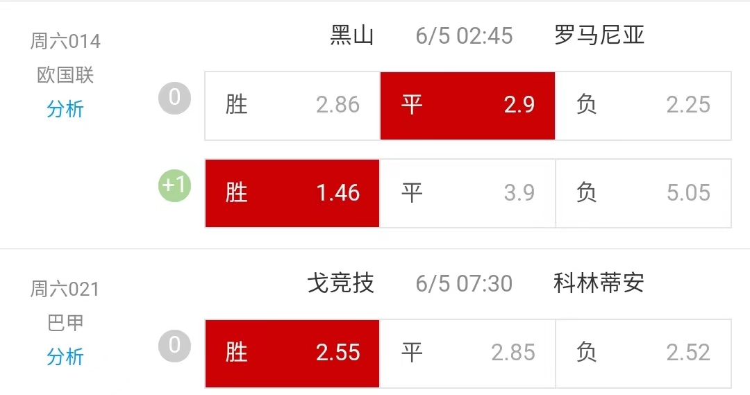 逆天了（世界杯小组赛）黑山较量贝宁比分主客场平率-独家稿件