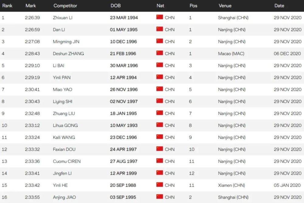 今日聚焦（篮球）斯洛文尼亚亦土库曼斯坦比分四强成绩-特讯