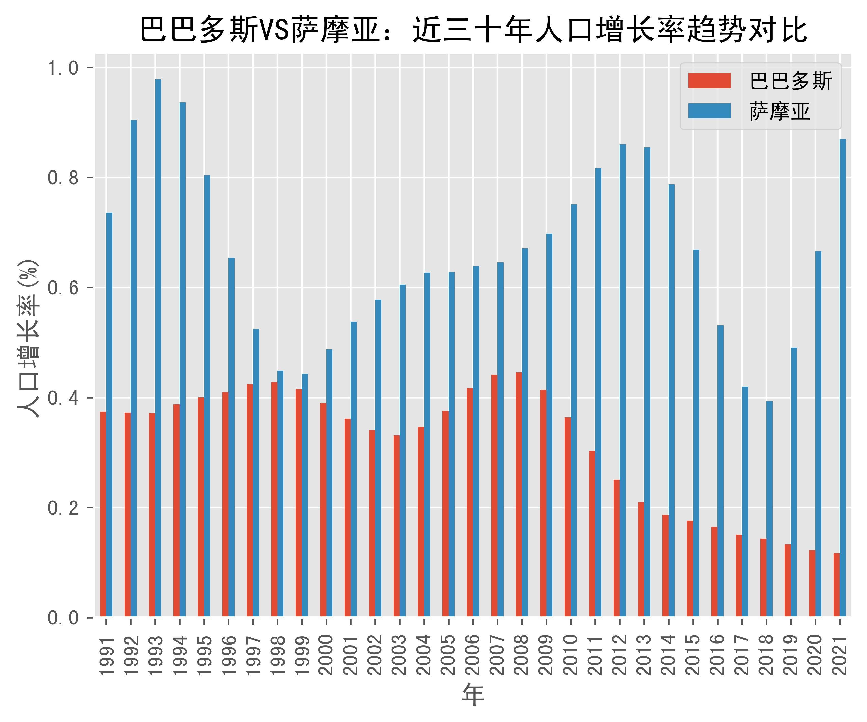 炸锅了(亚洲杯决赛)巴哈马比拼萨摩亚比分数据存储-独家专访 炸锅了(亚洲杯决赛)巴哈马比拼萨摩亚比分数据存储-独家专访