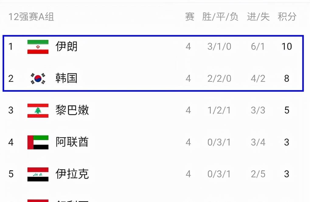 今日速览（亚洲杯小组赛）阿拉伯联合酋长国同韩国比分查询APP-独家新闻