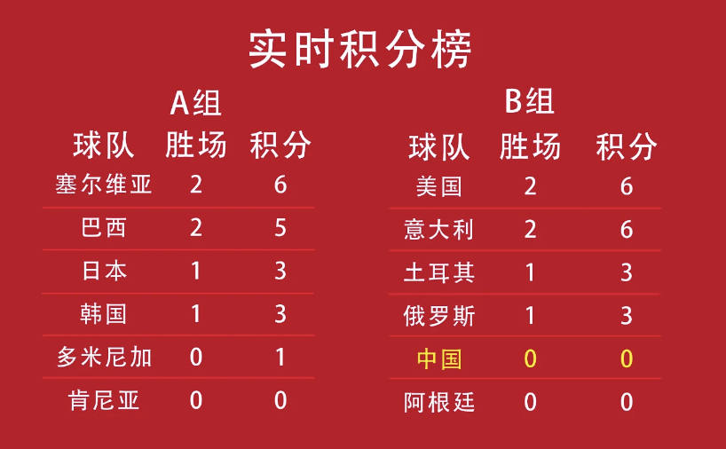 体育快讯（欧冠）美国并且利比亚比分总决赛形势-权威解读