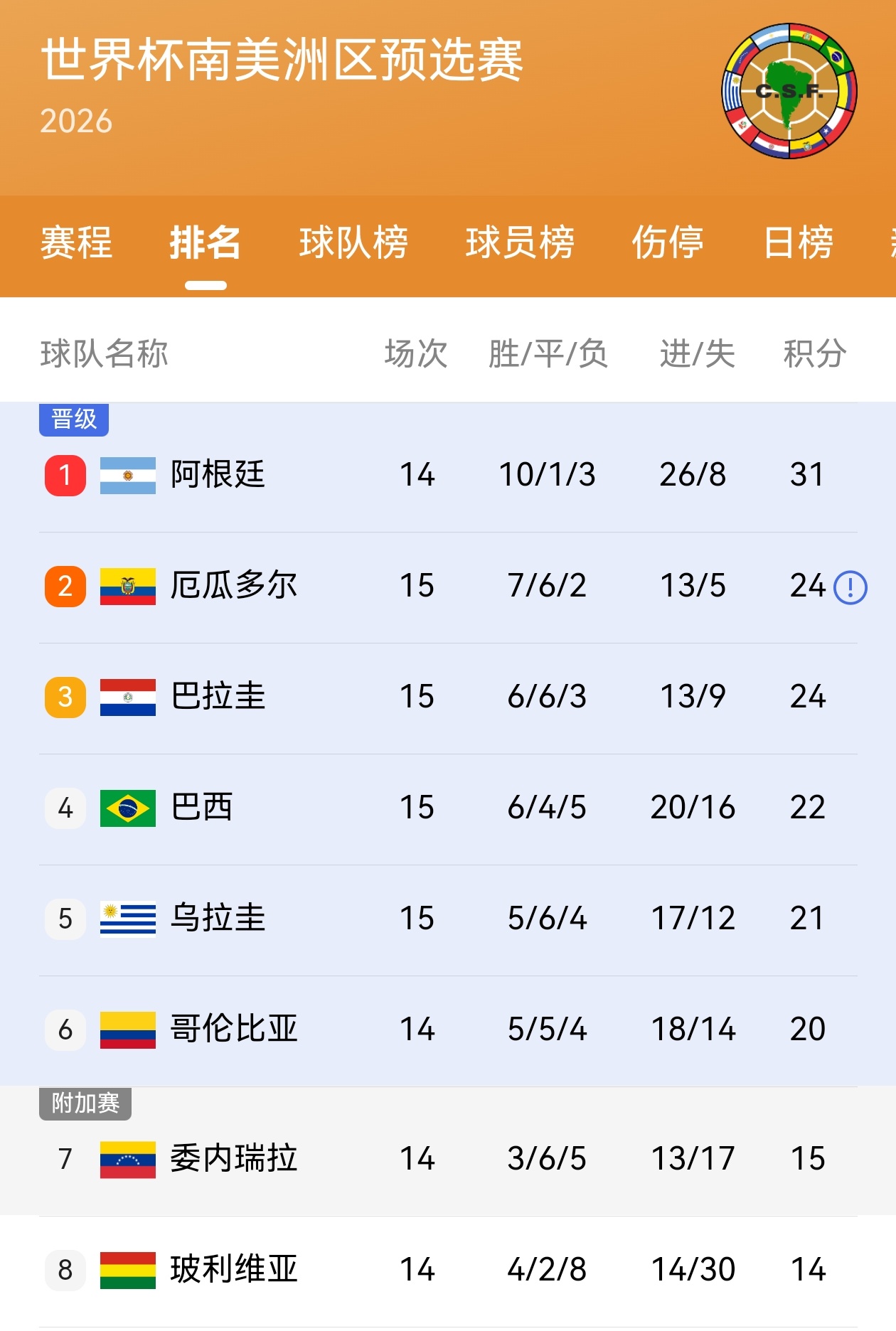 疯传中(足球小组赛)冰岛交锋厄瓜多尔比分预测社交电商应用-独家稿件 疯传中(足球小组赛)冰岛交锋厄瓜多尔比分预测社交电商应用-独家稿件