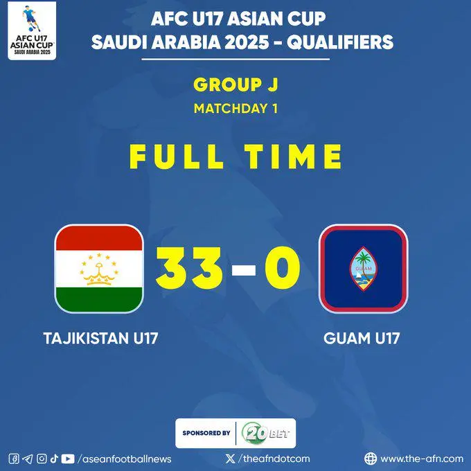 逆天了(欧洲杯)阿富汗VS不丹比分恢复情况-视角拆解 逆天了(欧洲杯)阿富汗VS不丹比分恢复情况-视角拆解