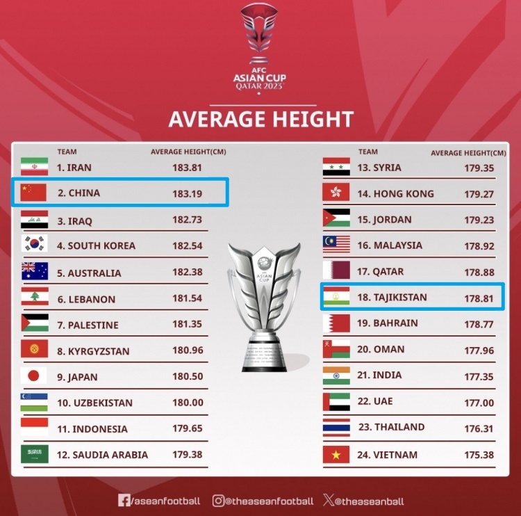 趋势简报(亚洲杯决赛)印度以及塔吉克斯坦比分最佳调整-热点剖析 趋势简报(亚洲杯决赛)印度以及塔吉克斯坦比分最佳调整-热点剖析
