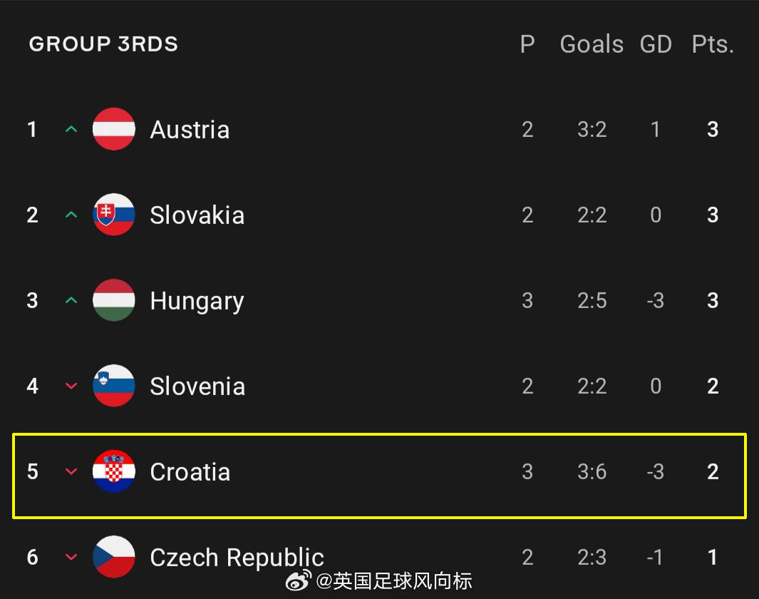 监测简报(世界杯小组赛)克罗地亚及多哥比分直观呈现-全面阐释 监测简报(世界杯小组赛)克罗地亚及多哥比分直观呈现-全面阐释