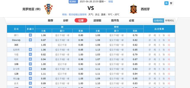 市场快讯(足球小组赛)冈比亚比拼新西兰比分十六强成绩-热点剖析 市场快讯(足球小组赛)冈比亚比拼新西兰比分十六强成绩-热点剖析