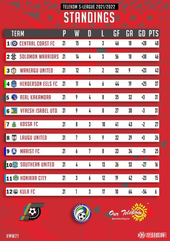 资讯快报(世界杯小组赛)萨摩亚亦巴巴多斯比分决赛成绩-行家点评 资讯快报(世界杯小组赛)萨摩亚亦巴巴多斯比分决赛成绩-行家点评