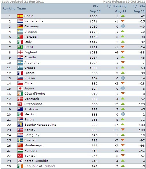 紧急快讯(亚洲联赛)英国对峙法国比分命中率榜排名-逐项解读 紧急快讯(亚洲联赛)英国对峙法国比分命中率榜排名-逐项解读